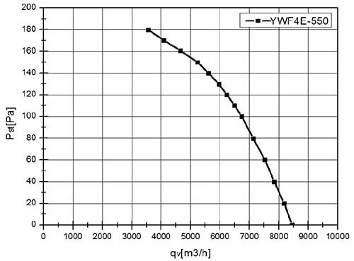 Осевой вентилятор VANVENT YWF-4E-550-B-137/35-G Flat — изображение 3