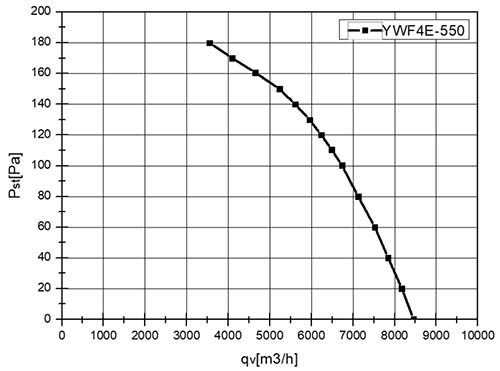 Осевой вентилятор VANVENT YWF-4E-550-S-137/35-G Standard — изображение 5