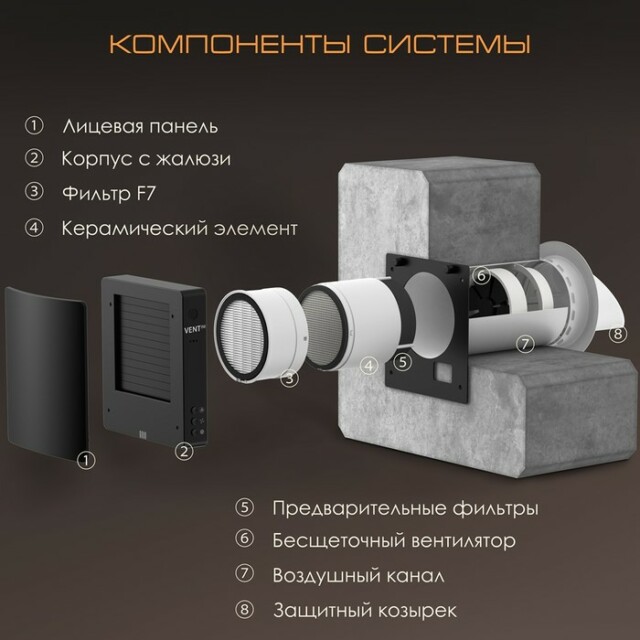 Рекуператор VENTini HRV-70 Black Matte — изображение 5
