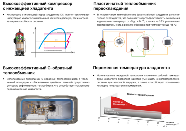 Наружный блок VRF системы Kentatsu KTRA730HZAN3 — изображение 4