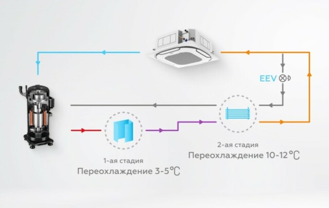 Наружный блок VRF системы Mdv V8500V2R1A(MA) — изображение 6
