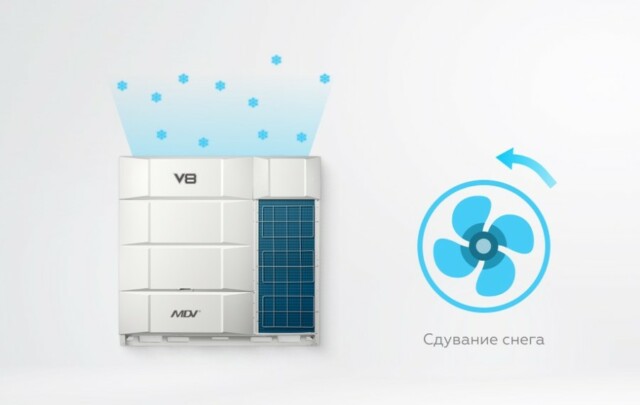 Наружный блок VRF системы Mdv V8500V2R1A(MA) — изображение 10