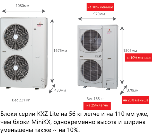 Наружный блок VRF системы Mitsubishi Heavy FDC224KXZPE1 — изображение 5