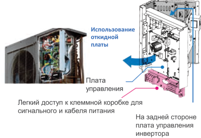 Наружный блок VRF системы Mitsubishi Heavy FDC224KXZPE1 — изображение 2