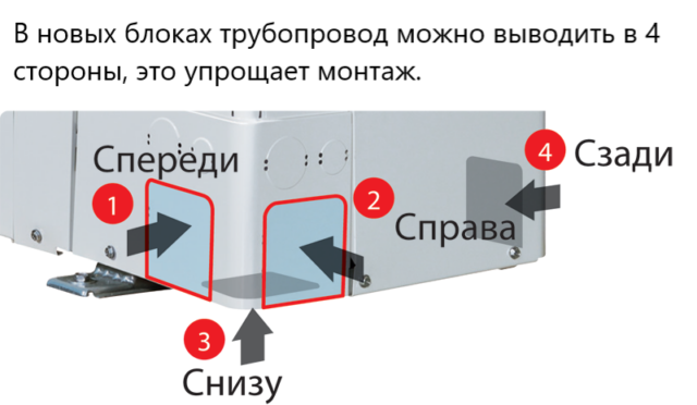 Наружный блок VRF системы Mitsubishi Heavy FDC224KXZPE1 — изображение 6