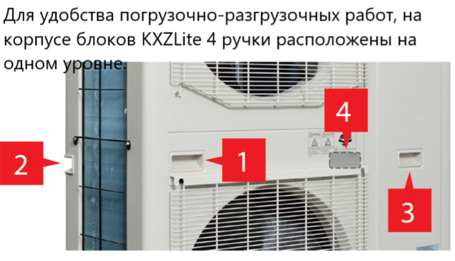 Наружный блок VRF системы Mitsubishi Heavy FDC280KXZPE1 — изображение 4