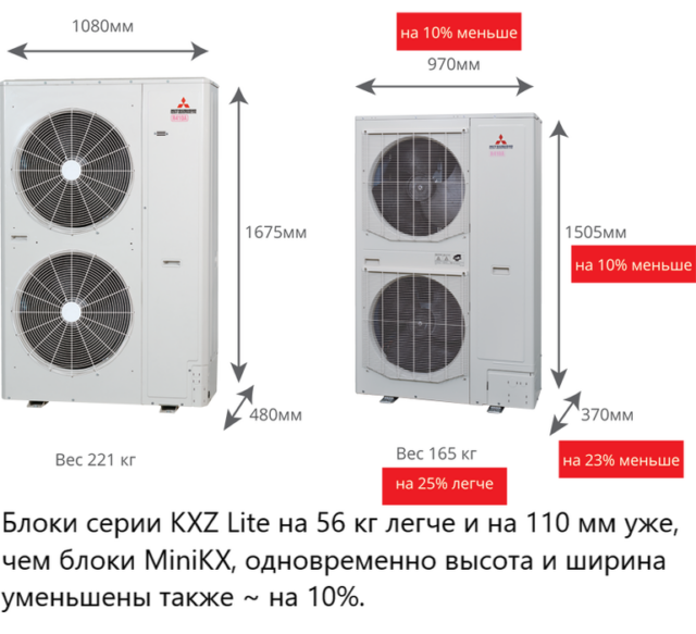 Наружный блок VRF системы Mitsubishi Heavy FDC280KXZPE1 — изображение 5
