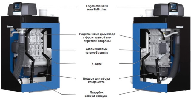Напольный газовый котел > 300 кВт Buderus Logano Plus KB472 400кВт (R) — изображение 4