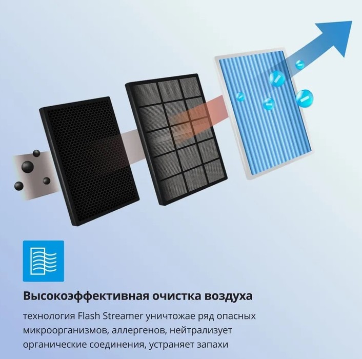 Кондиционер Daikin Perfera FTXM50A/RXM50A/-40 — изображение 5