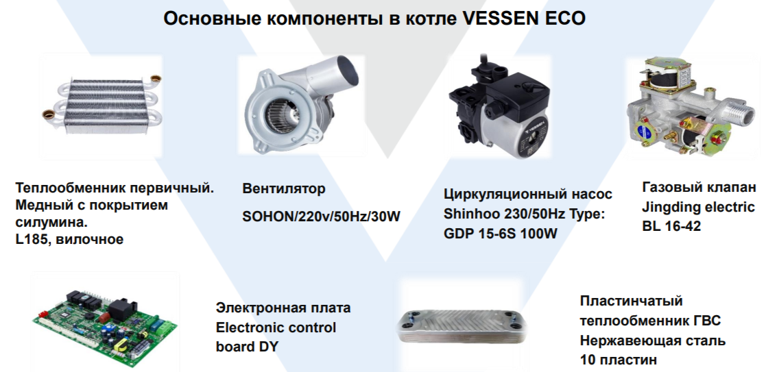 Настенный газовый котел ECA VESSEN ECO 13 HM NG — изображение 5