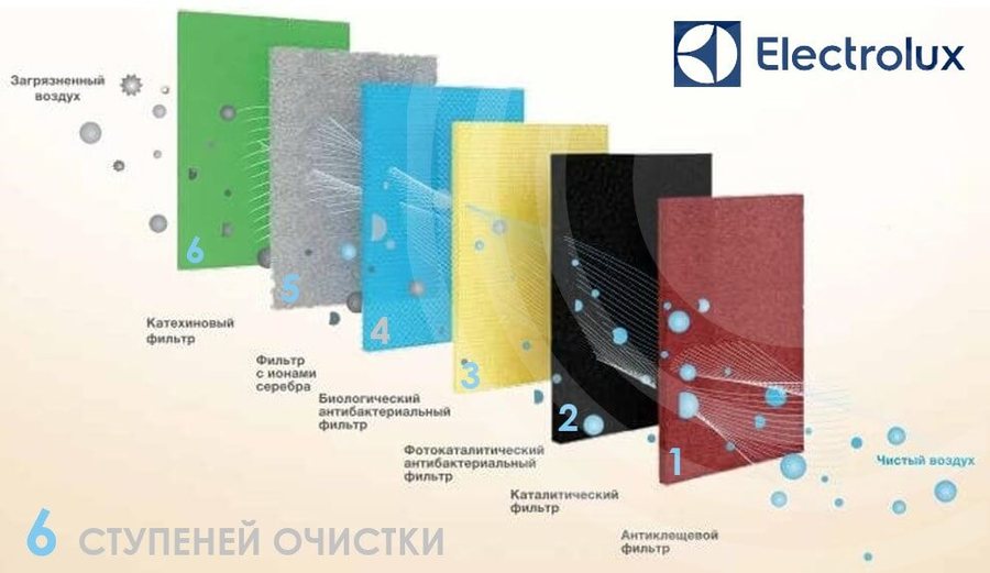 Кондиционер Electrolux Portofino EACS/I-12HP/N8_25Y — изображение 7