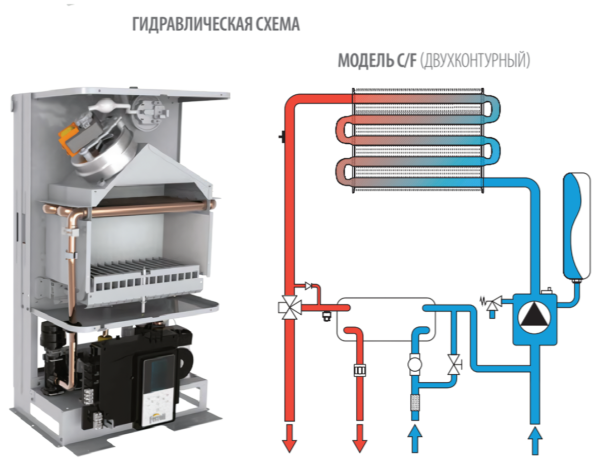 Настенный газовый котел Ferroli DIVATOP D F24 M — изображение 5