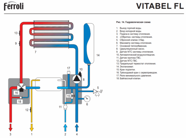 Настенный газовый котел Ferroli Vitabel F10 FL — изображение 10