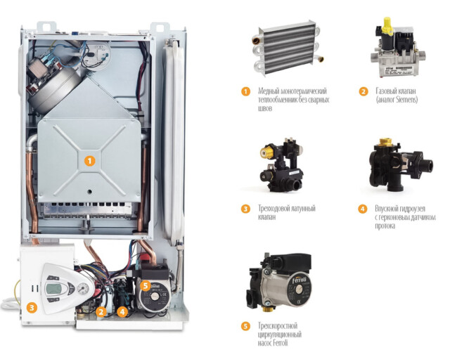 Настенный газовый котел Ferroli Vitabel F10 FL — изображение 7