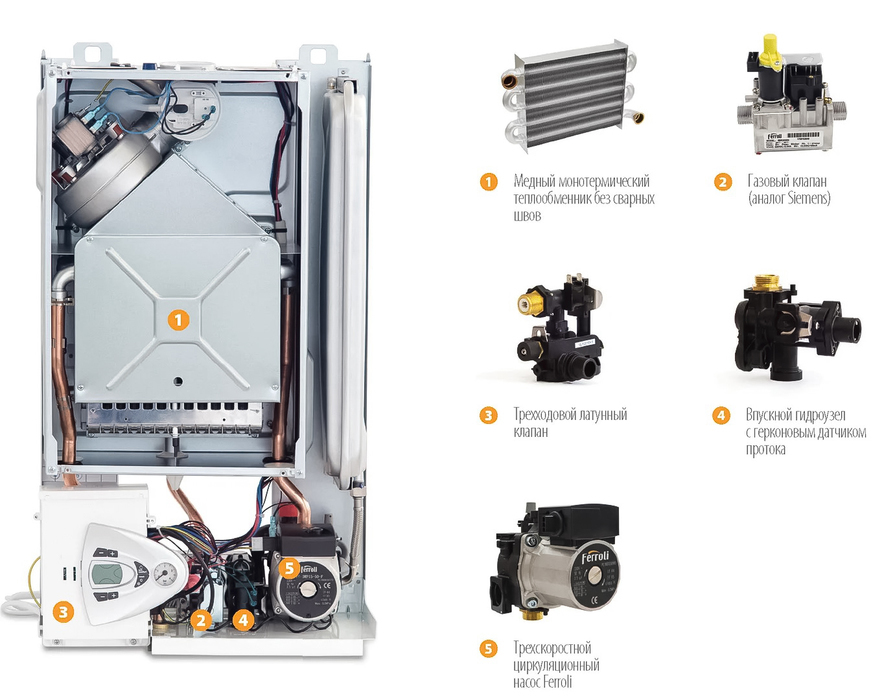 Настенный газовый котел Ferroli Vitabel F13 FL — изображение 7