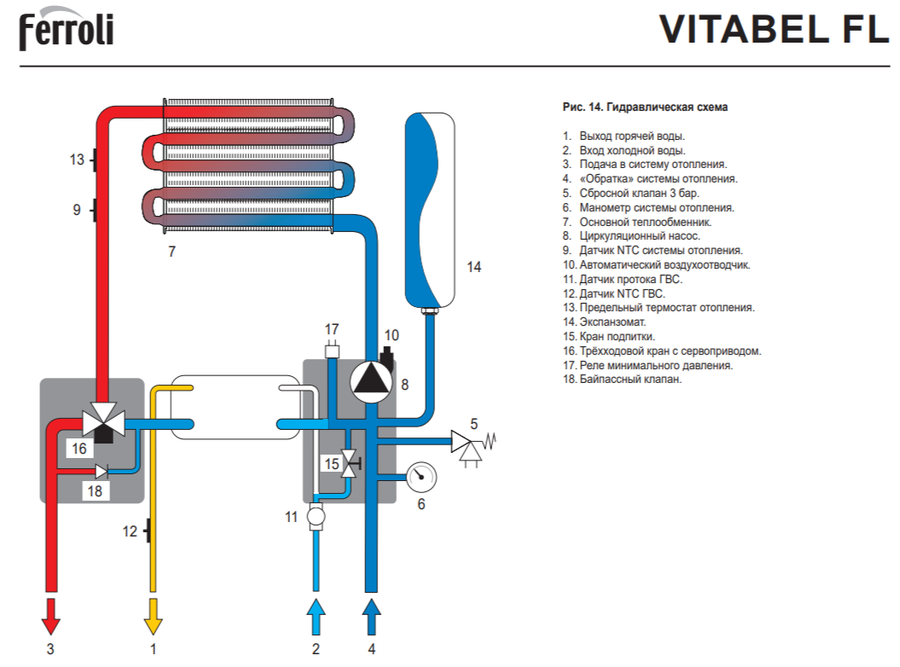 Настенный газовый котел Ferroli Vitabel F13 FL — изображение 10