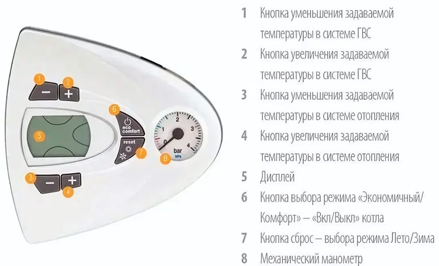 Настенный газовый котел Ferroli Vitabel F20 FL — изображение 8