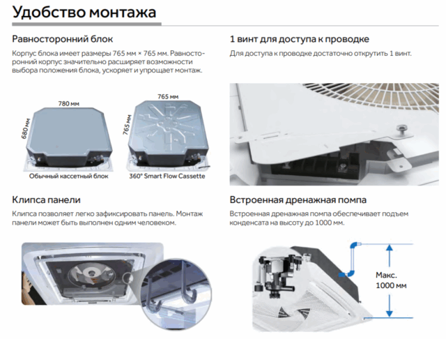Кассетный кондиционер Haier AB25S2SC2FA/1U25S2SM4FA — изображение 5
