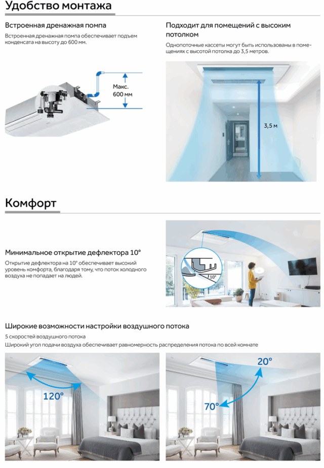 Кассетный кондиционер Haier AB35S2SA1FA/1U35S2SM4FA — изображение 5
