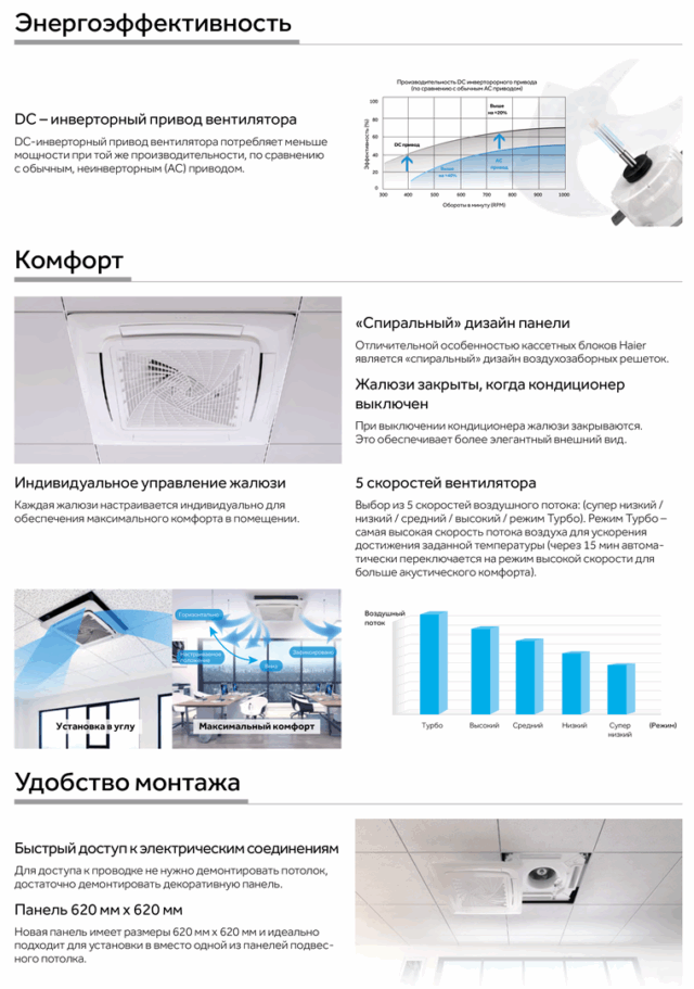 Кассетный кондиционер Haier AB35S2SC1FA/1U35S2SM4FA — изображение 8
