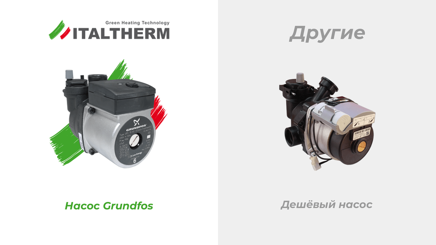 Настенный газовый котел ITALTHERM CITY CLASS 25 F Gray Flame — изображение 8