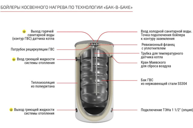Бойлеры косвенного нагрева Krats 300 PREMIUM черный — изображение 3