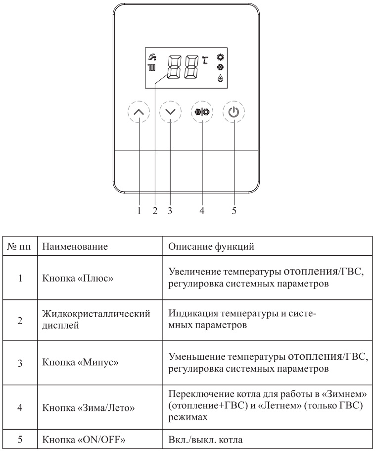 Настенный газовый котел MIZUDO LITE COMFORT M16HP — изображение 3