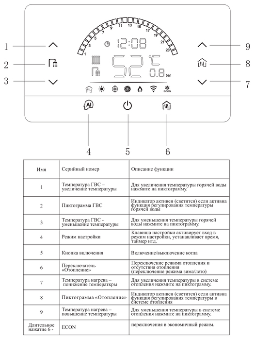 Настенный газовый котел MIZUDO STYLE LUX M36Т — изображение 3