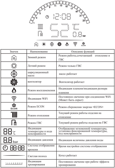 Настенный газовый котел 32 кВт MIZUDO STYLE ONE M30ТH — изображение 2