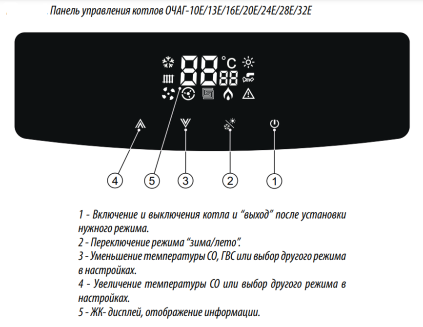 Настенный газовый котел 28 кВт ОЧАГ 28Е — изображение 3