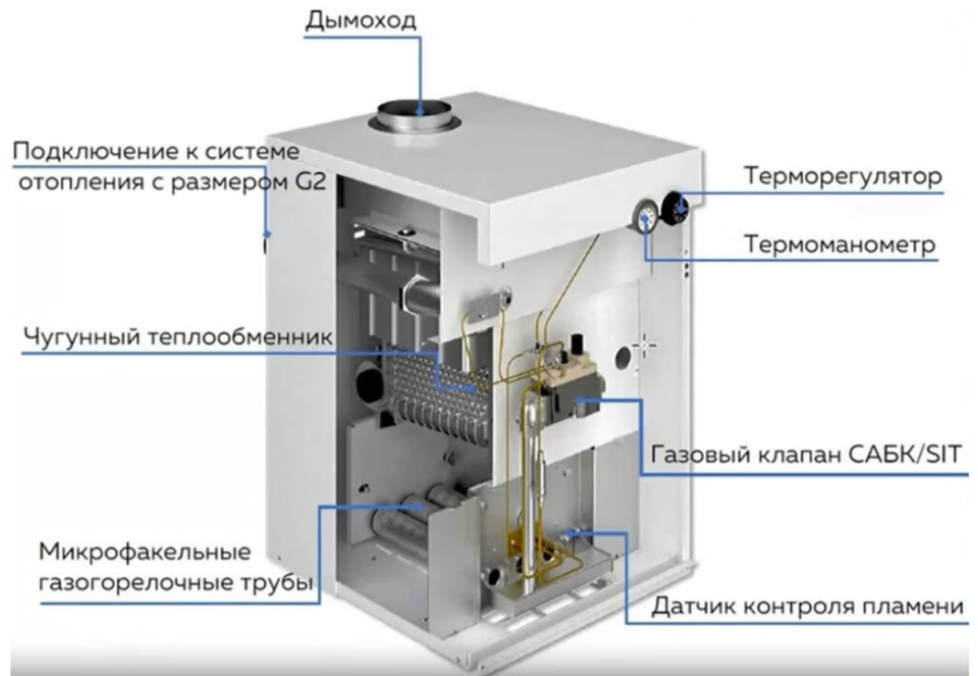 Напольный газовый котел ОЧАГ КЧГ - 20 Е — изображение 3
