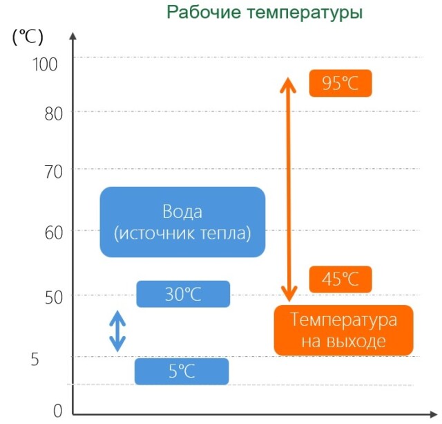 Наружный блок воздух-вода Polman PH-125LA8055000 — изображение 5