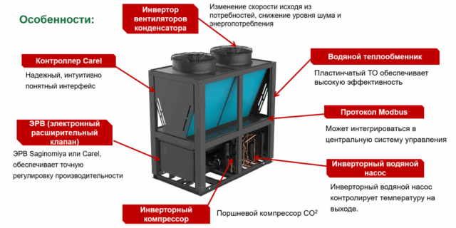 Наружный блок воздух-вода Polman PH-75LA — изображение 4
