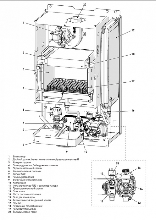 Настенный газовый котел 28 кВт Sime BRAVA SLIM 30 BFT — изображение 4
