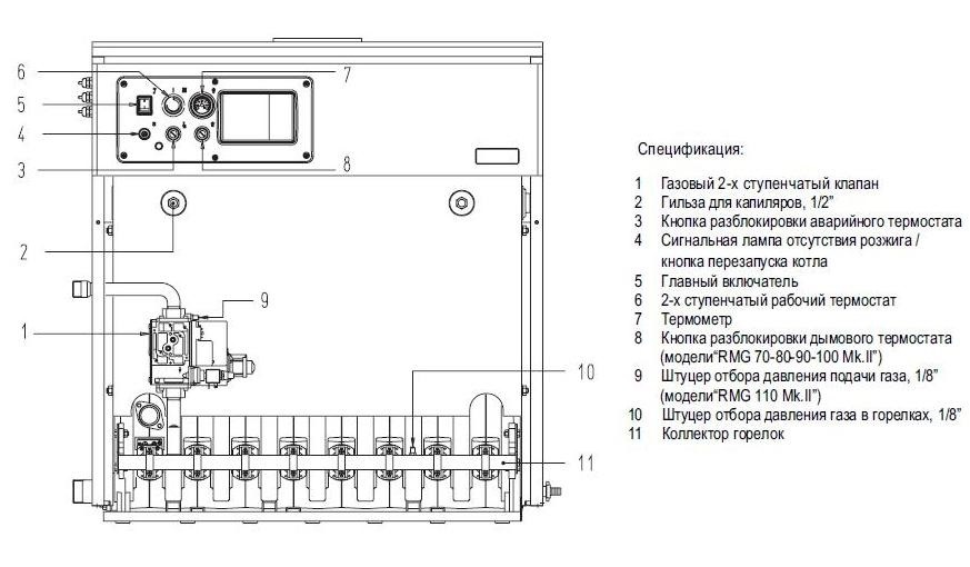Напольный газовый котел Sime RMG 110 MK II — изображение 5