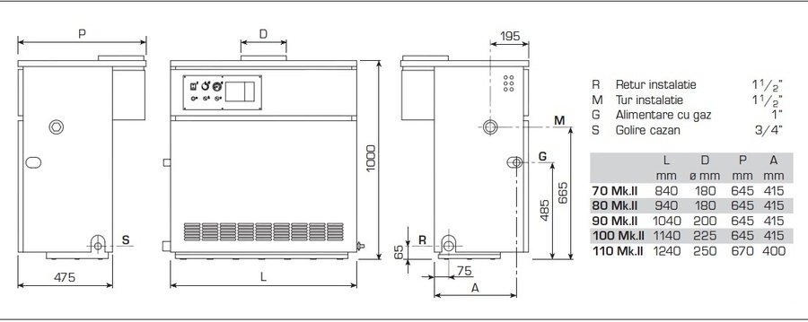Напольный газовый котел Sime RMG 110 MK II — изображение 6