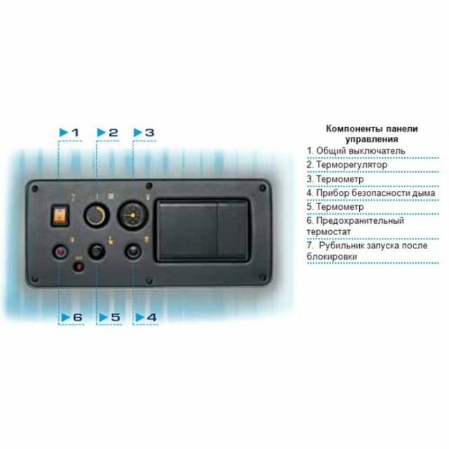 Котел газовый напольный одноконтурный Sime RS 194 MK II — изображение 2