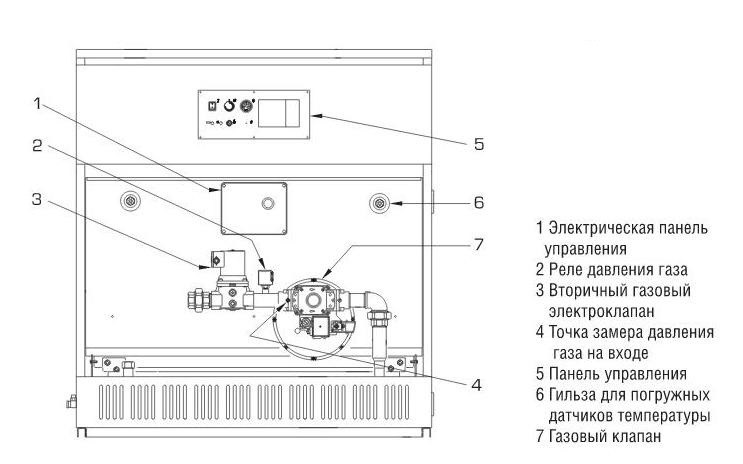 Напольный газовый котел 200 кВт Sime RS 215 MK II — изображение 4