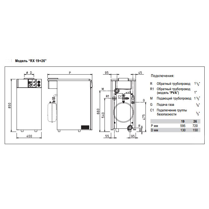 Напольный газовый котел Sime RX 19 CE IONO — изображение 3