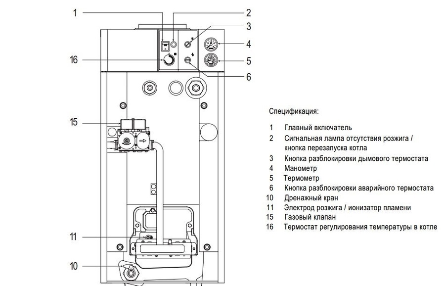 Напольный газовый котел Sime RX 26 CE IONO — изображение 4
