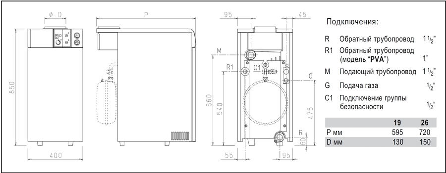 Напольный газовый котел Sime RX 26 E — изображение 3