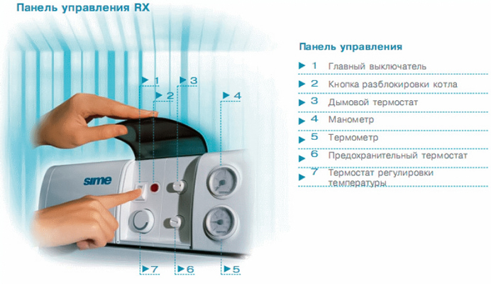 Напольный газовый котел Sime RX 37 TP — изображение 2