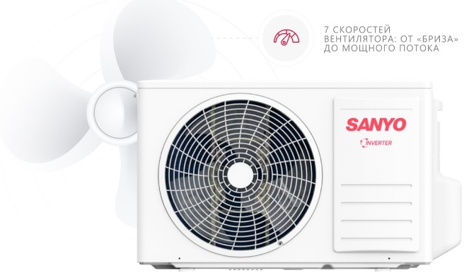 Кондиционер SANYO SN-12IRAC/SN-12IRDC — изображение 4