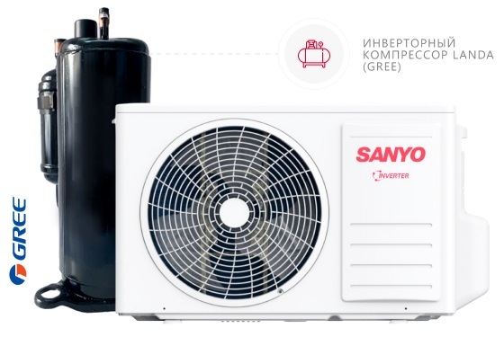 Кондиционер SANYO SN-12IRAC/SN-12IRDC — изображение 7