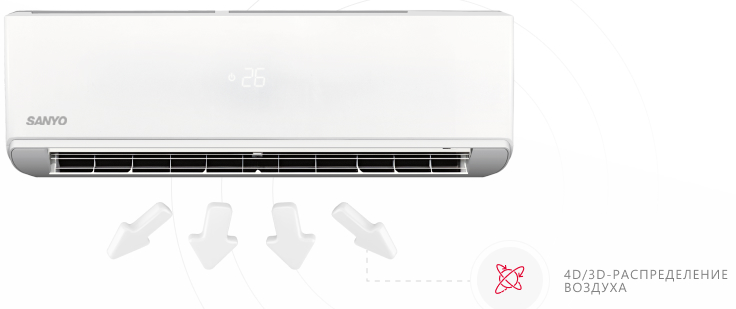 Кондиционер SANYO SN-12IRAC/SN-12IRDC — изображение 5