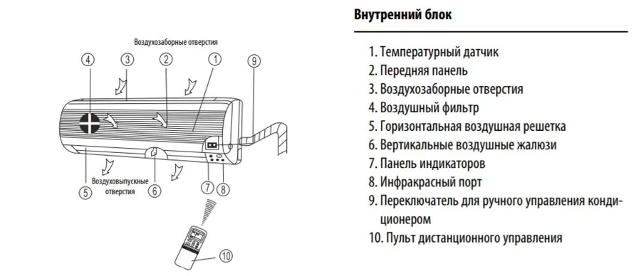 Настенный внутренний блок мульти-сплит системы Dantex RK-M09C3N — изображение 3