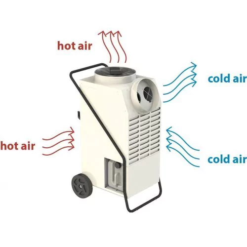 Климатизатор Master ACD 137 — изображение 3