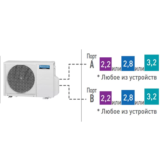 Внешний блок мульти сплит-системы на 2 комнаты Panasonic CU-2E18PBD — изображение 2