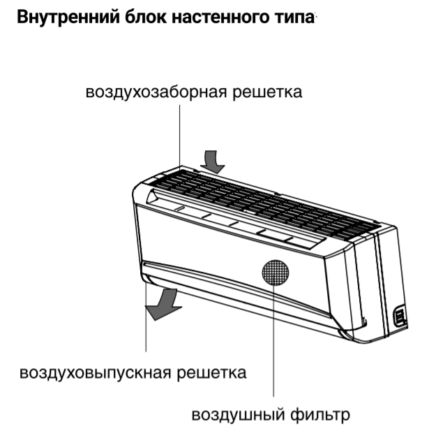 Настенный внутренний блок мульти-сплит системы Zanussi ZACS/I-09 HIN FMI/N8 — изображение 5
