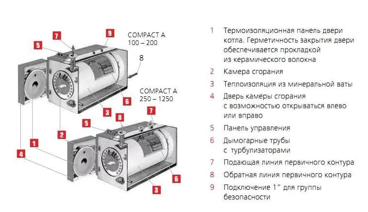 Комбинированный котел 100 кВт ACV CA 100 + CRATE — изображение 4